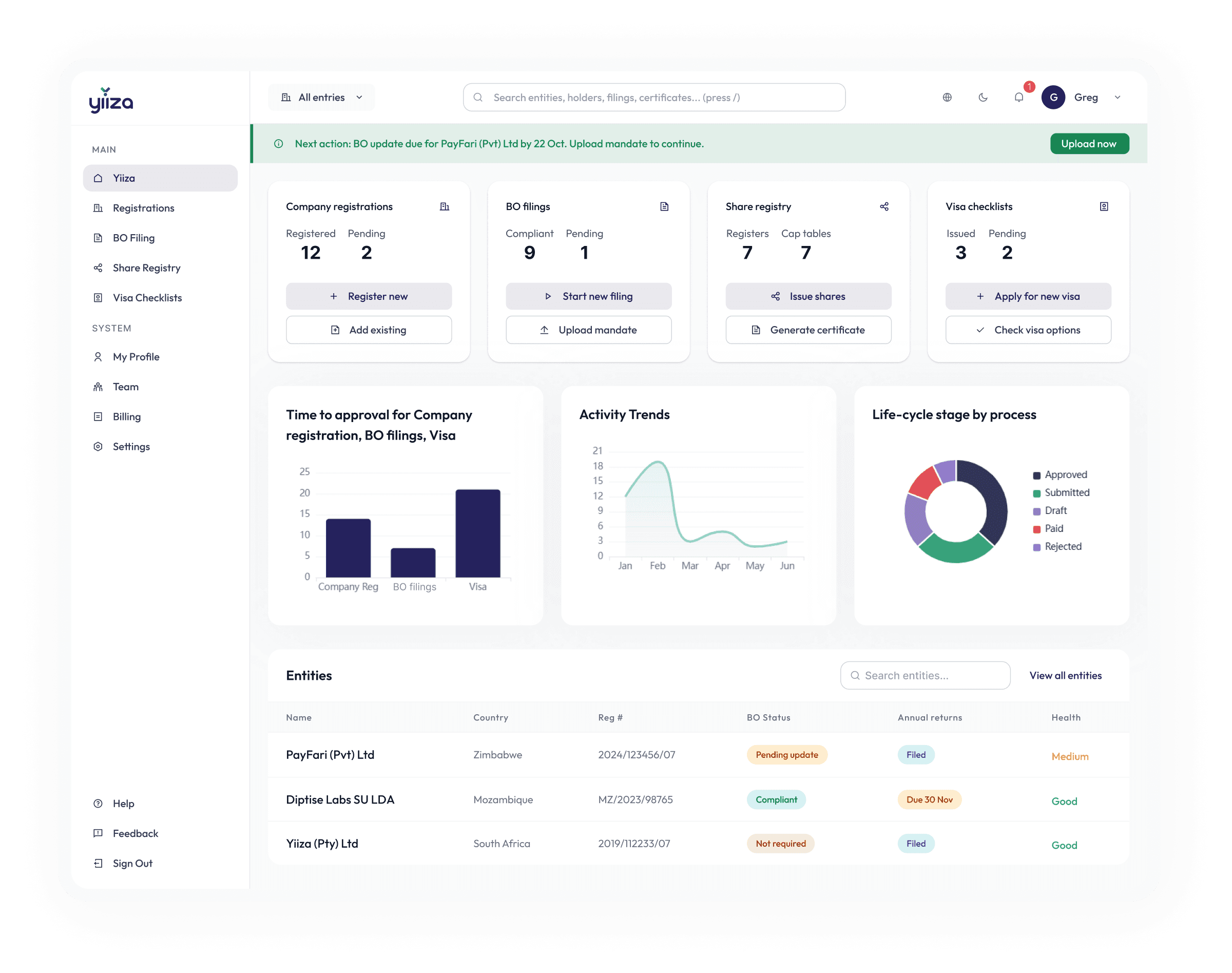 yiiza-main-dashboard-dashboard